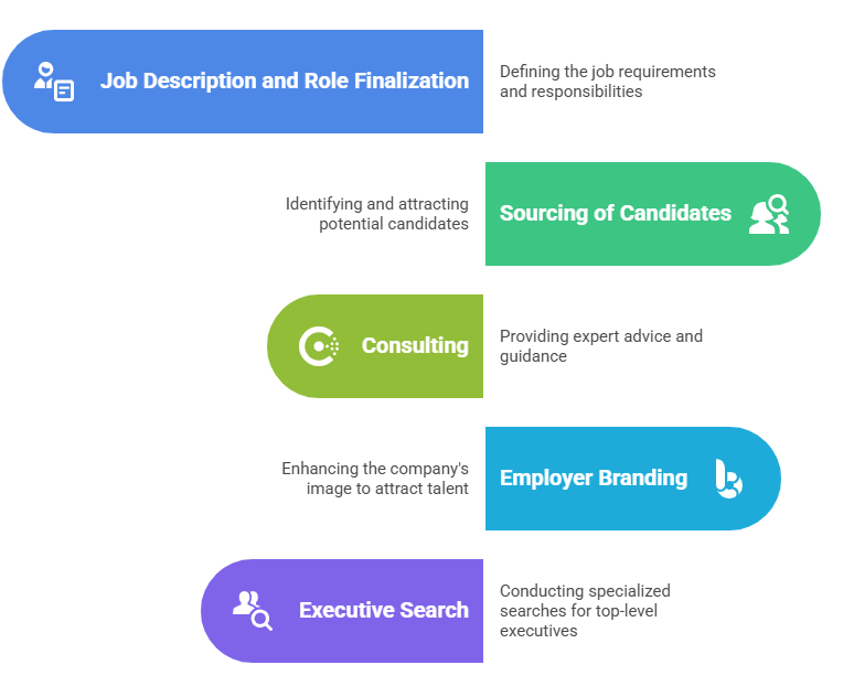 Talent Acquisition & Hiring